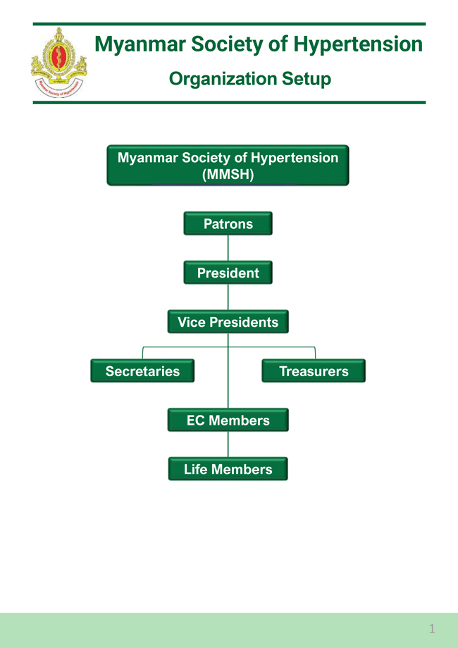 EC Members 2024 to 2025